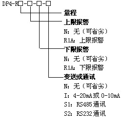 DP4-R高阻抗歐姆表
