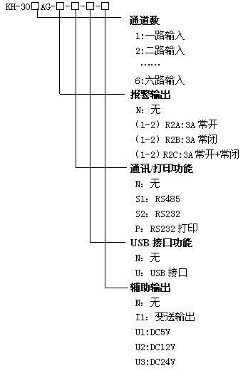 KH300AG智能小型彩色無紙記錄儀