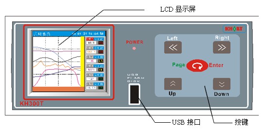KH300T_(ti)ʽɫoӛ䛃x